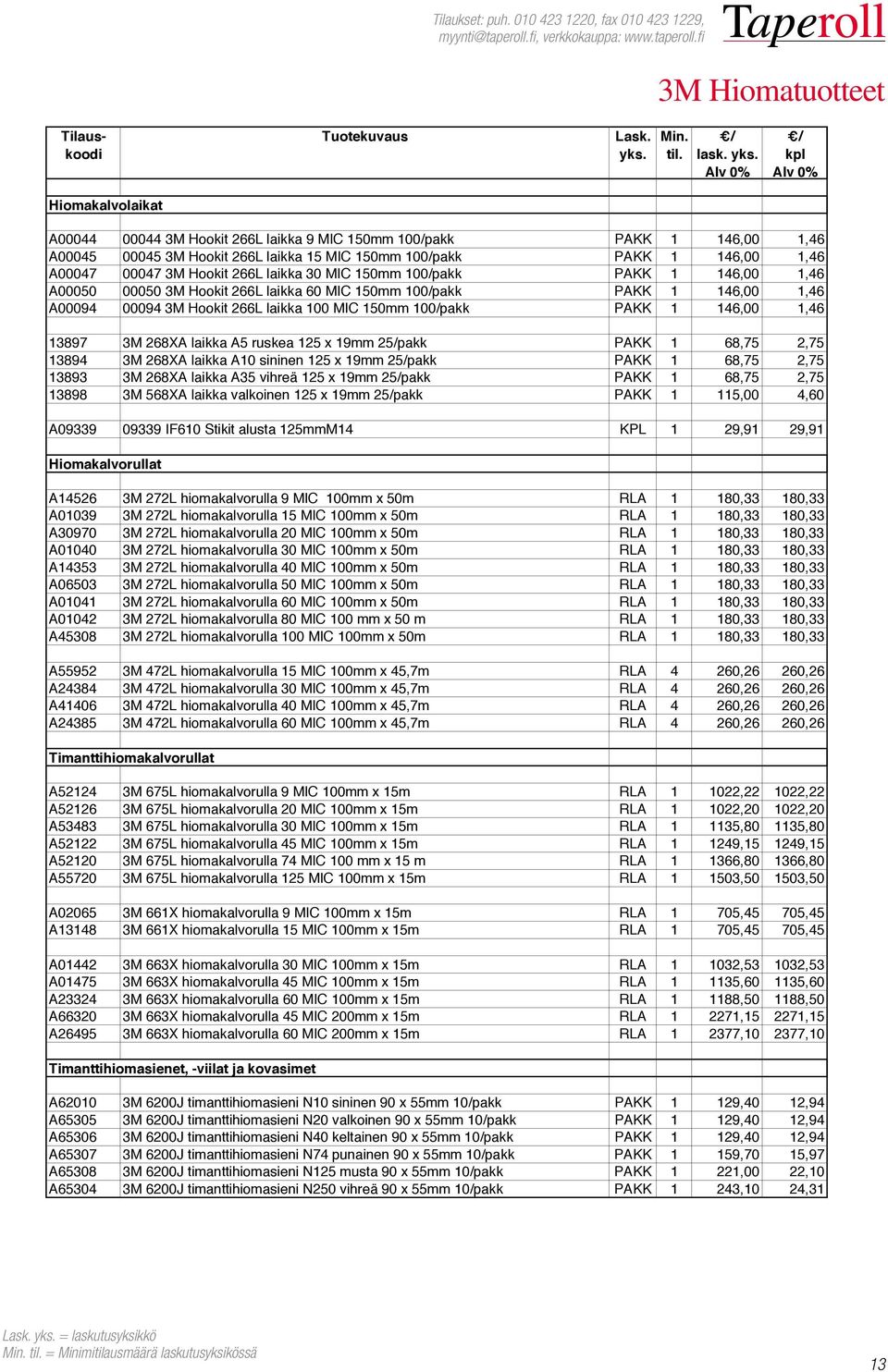 laikka 30 MIC 150mm 100/pakk PAKK 1 146,00 1,46 A00050 00050 3M Hookit 266L laikka 60 MIC 150mm 100/pakk PAKK 1 146,00 1,46 A00094 00094 3M Hookit 266L laikka 100 MIC 150mm 100/pakk PAKK 1 146,00