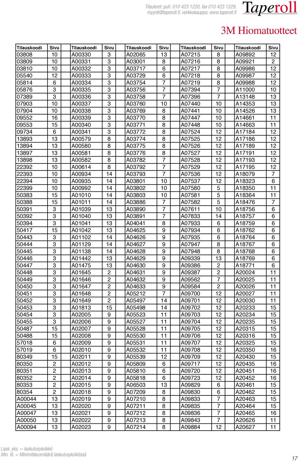 10 A14353 13 07904 10 A00338 3 A03769 8 A07441 10 A14526 13 09552 16 A00339 3 A03770 8 A07447 10 A14661 11 09553 15 A00340 3 A03771 8 A07448 10 A14663 11 09734 6 A00341 3 A03772 8 A07524 12 A17184 12