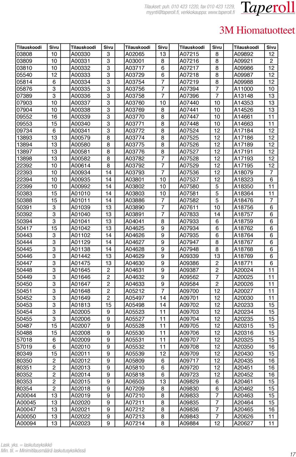 10 A14353 13 07904 10 A00338 3 A03769 8 A07441 10 A14526 13 09552 16 A00339 3 A03770 8 A07447 10 A14661 11 09553 15 A00340 3 A03771 8 A07448 10 A14663 11 09734 6 A00341 3 A03772 8 A07524 12 A17184 12