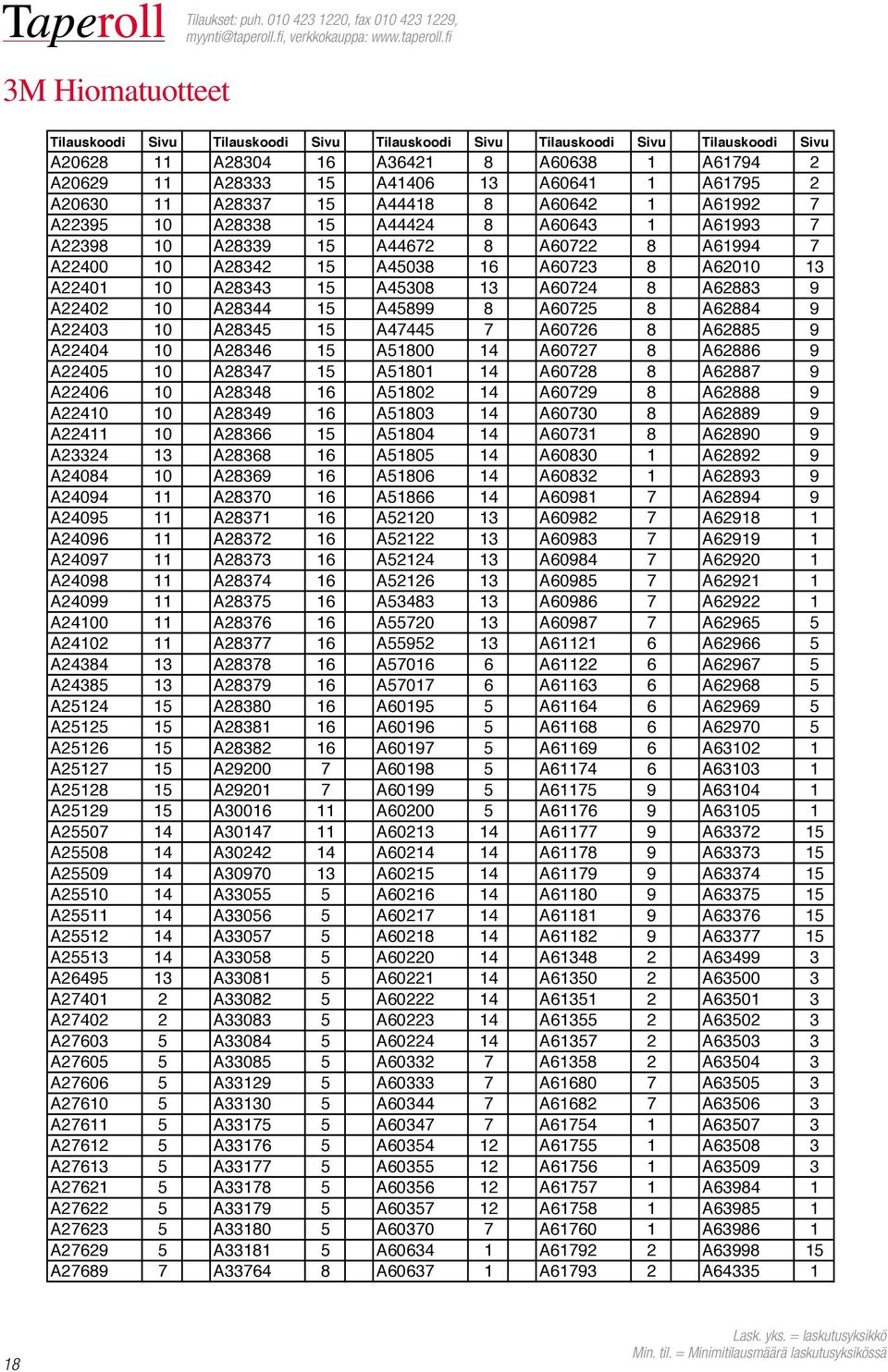 A45899 8 A60725 8 A62884 9 A22403 10 A28345 15 A47445 7 A60726 8 A62885 9 A22404 10 A28346 15 A51800 14 A60727 8 A62886 9 A22405 10 A28347 15 A51801 14 A60728 8 A62887 9 A22406 10 A28348 16 A51802 14