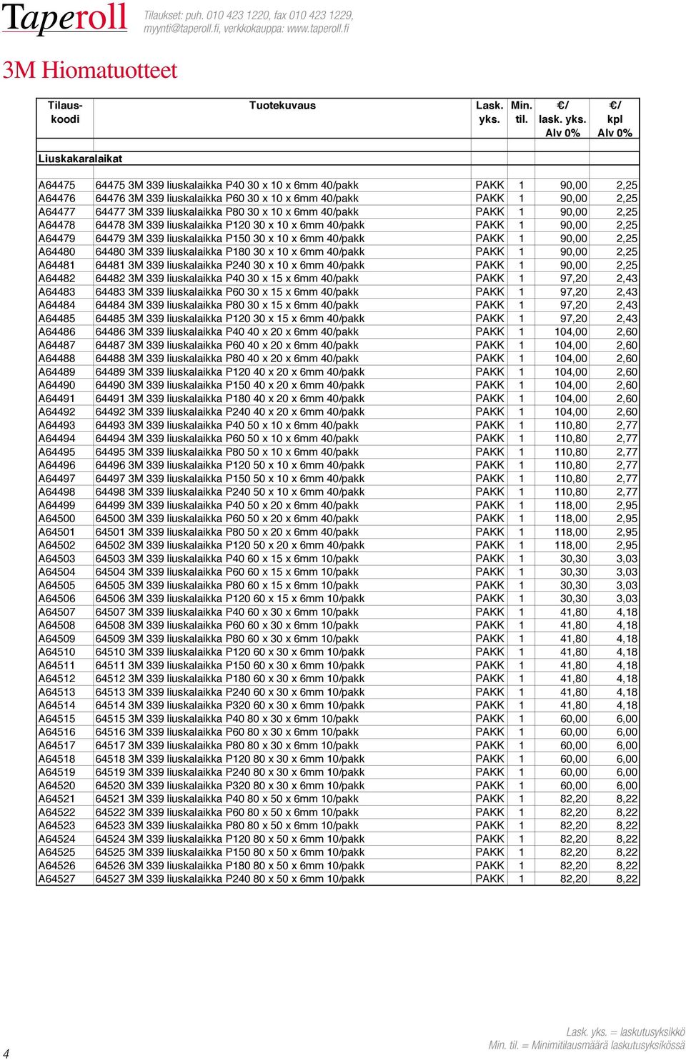 liuskalaikka P80 30 x 10 x 6mm 40/pakk PAKK 1 90,00 2,25 A64478 64478 3M 339 liuskalaikka P120 30 x 10 x 6mm 40/pakk PAKK 1 90,00 2,25 A64479 64479 3M 339 liuskalaikka P150 30 x 10 x 6mm 40/pakk PAKK