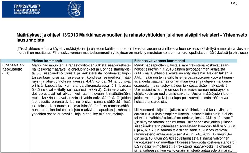 Jos numerointi on muuttunut, Finanssivalvonnan muutoskommentin yhteyteen on merkitty muutetun kohdan numero lopullisissa määräyksissä ja ohjeissa.