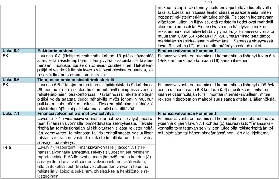 Finanssivalvonnan käsityksen mukaan rekisterimerkinnät tulee tehdä viipymättä, ja Finanssivalvonta on muuttanut luvun 6.