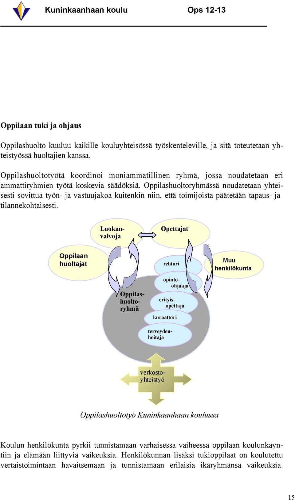 Oppilashuoltoryhmässä noudatetaan yhteisesti sovittua työn- ja vastuujakoa kuitenkin niin, että toimijoista päätetään tapaus- ja tilannekohtaisesti.