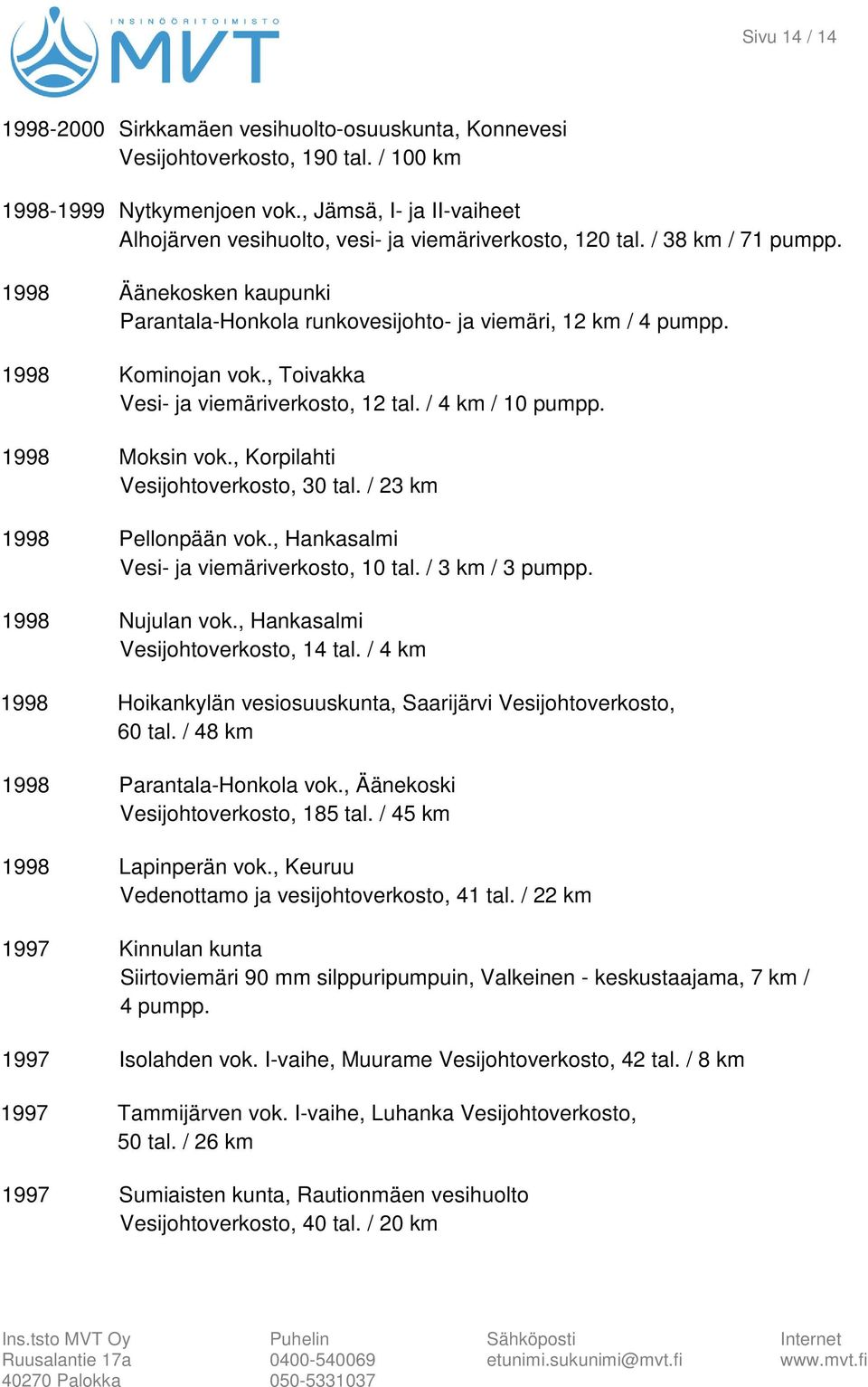 1998 Kominojan vok., Toivakka Vesi- ja viemäriverkosto, 12 tal. / 4 km / 10 pumpp. 1998 Moksin vok., Korpilahti Vesijohtoverkosto, 30 tal. / 23 km 1998 Pellonpään vok.
