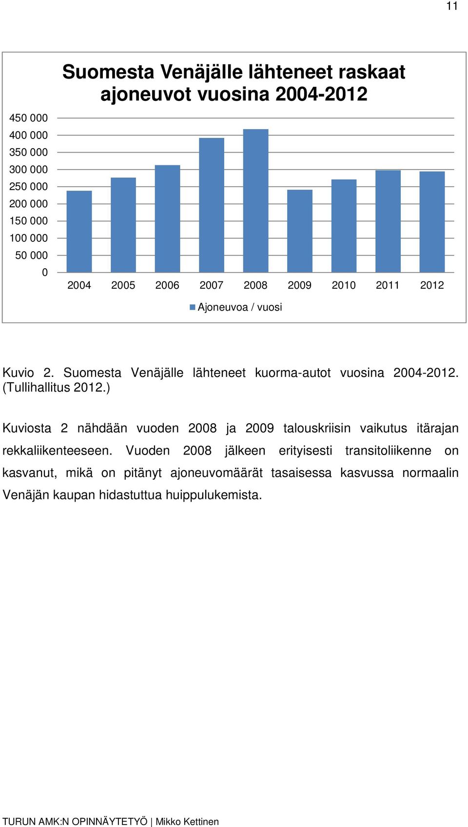 Suomesta Venäjälle lähteneet kuorma-autot vuosina 2004-2012. (Tullihallitus 2012.