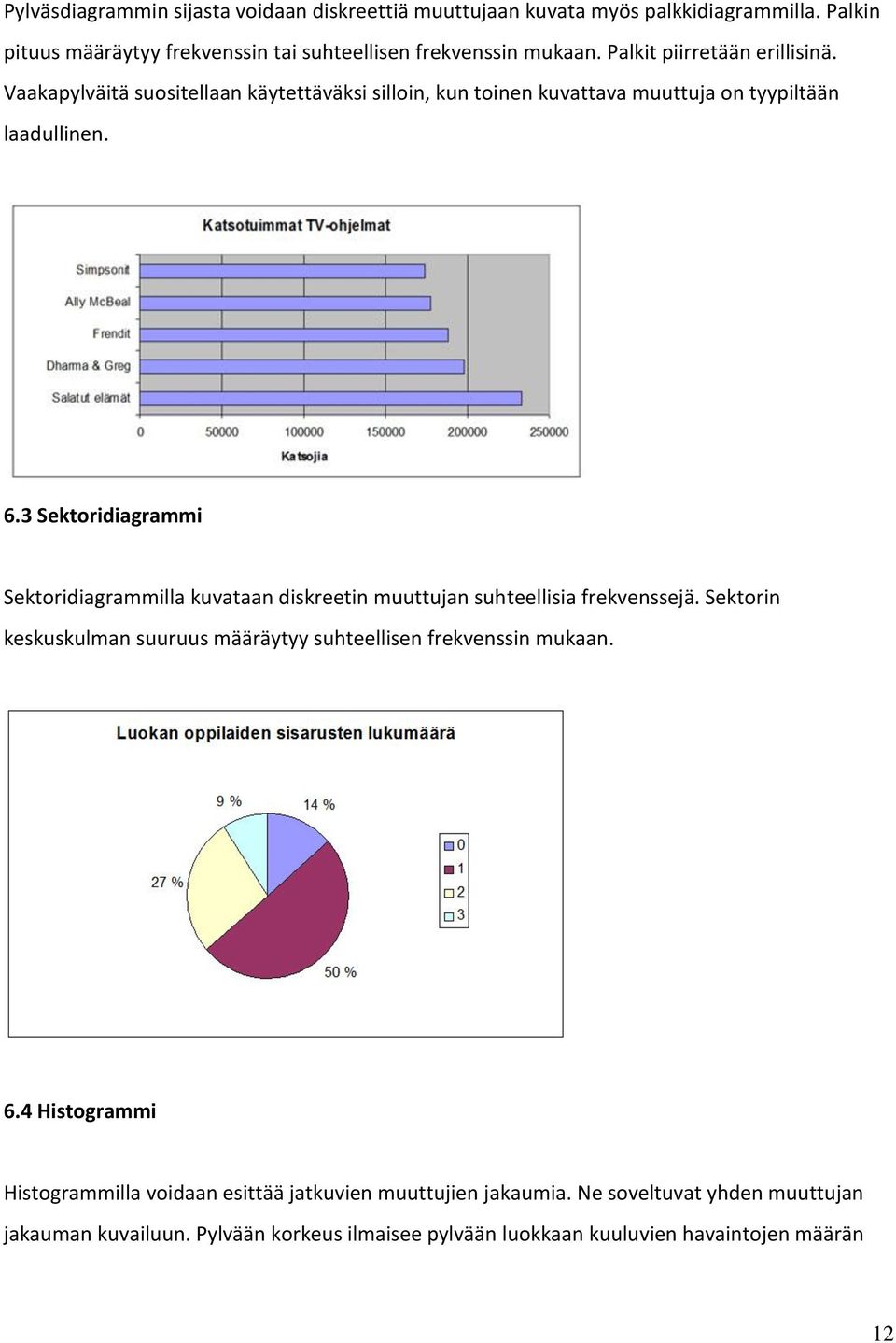 3 Sektoridiagrammi Sektoridiagrammilla kuvataan diskreetin muuttujan suhteellisia frekvenssejä. Sektorin keskuskulman suuruus määräytyy suhteellisen frekvenssin mukaan.