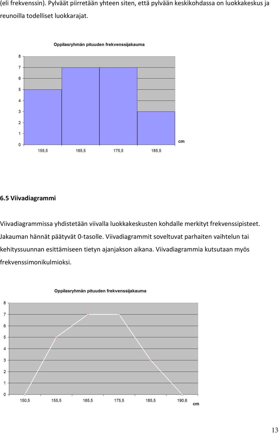 luokkarajat. 6.