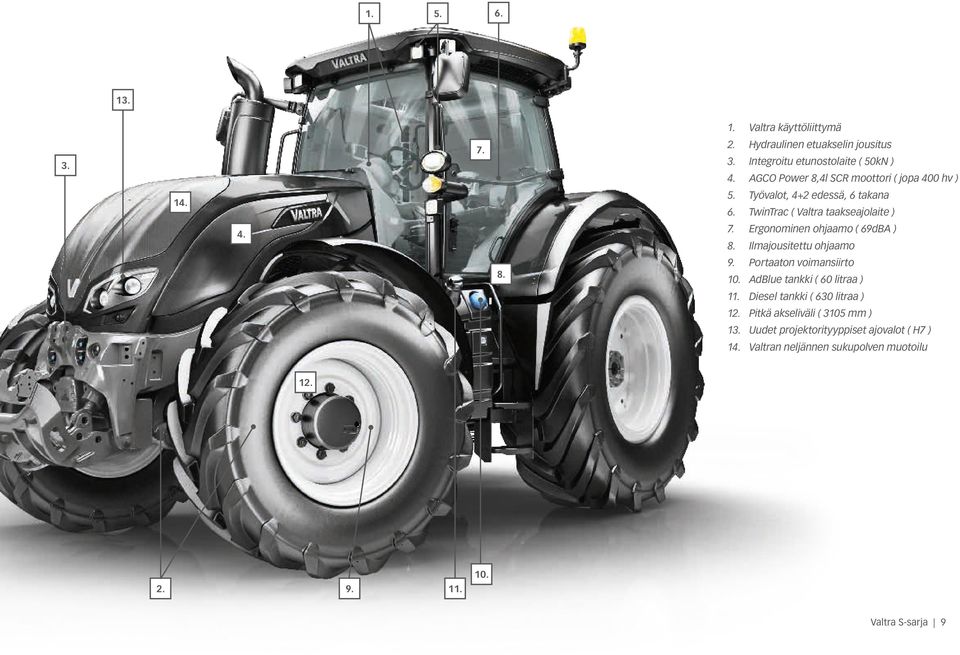 Ergonominen ohjaamo ( 69dBA ) 8. Ilmajousitettu ohjaamo 9. Portaaton voimansiirto 10. AdBlue tankki ( 60 litraa ) 11.
