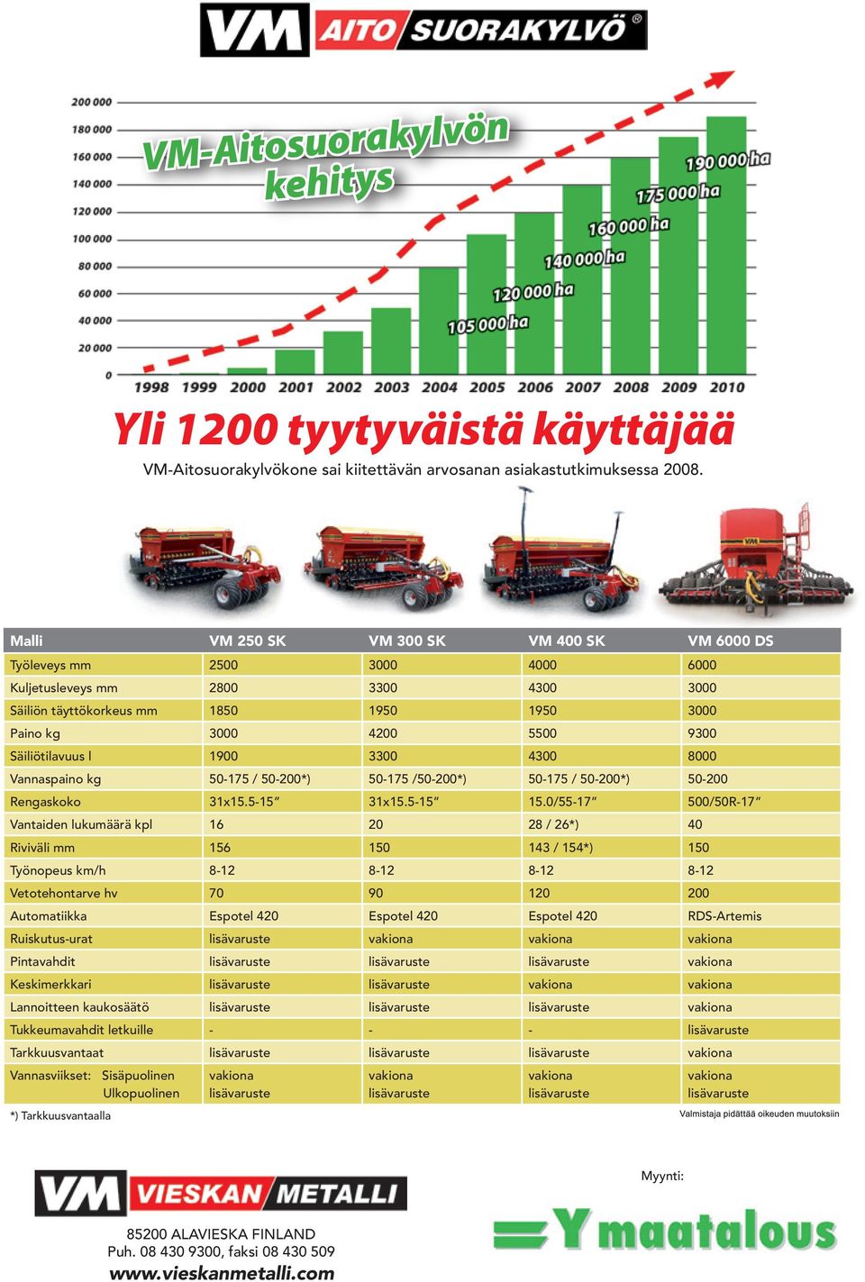 Säiliötilavuus l 1900 3300 4300 8000 Vannaspaino kg 50-175 / 50-200*) 50-175 /50-200*) 50-175 / 50-200*) 50-200 Rengaskoko 31x15.5-15 31x15.5-15 15.