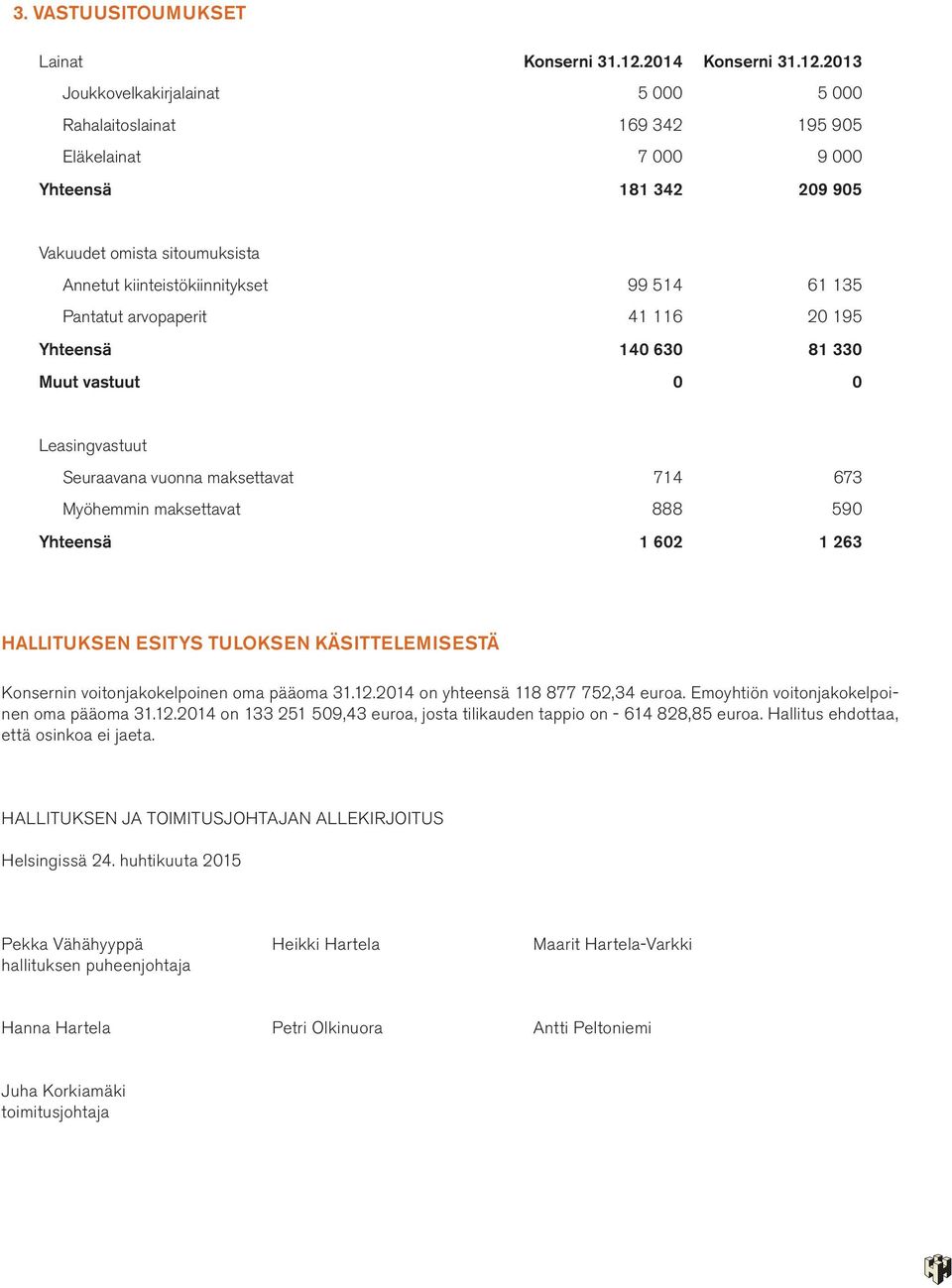 2013 Joukkovelkakirjalainat 5 000 5 000 Rahalaitoslainat 169 342 195 905 Eläkelainat 7 000 9 000 Yhteensä 181 342 209 905 Vakuudet omista sitoumuksista Annetut kiinteistökiinnitykset 99 514 61 135