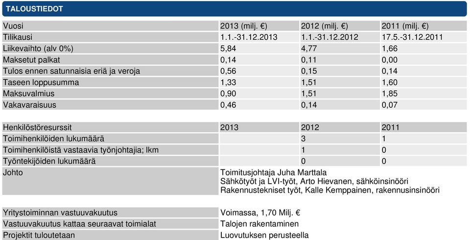 2013 1.1.-31.12.