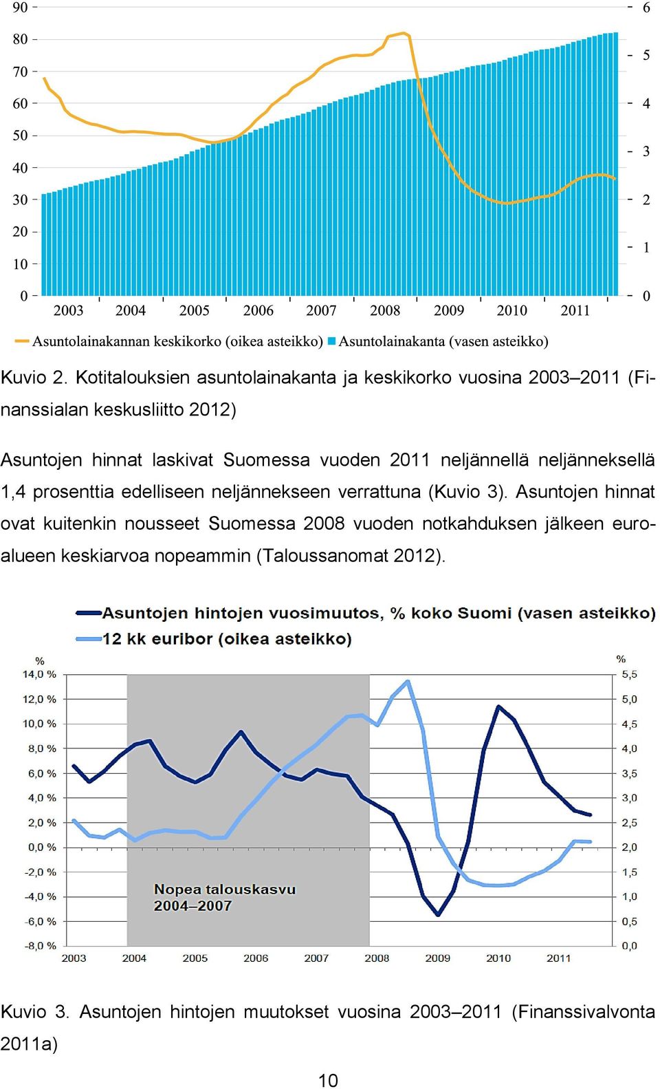 laskivat Suomessa vuoden 2011 neljännellä neljänneksellä 1,4 prosenttia edelliseen neljännekseen verrattuna (Kuvio