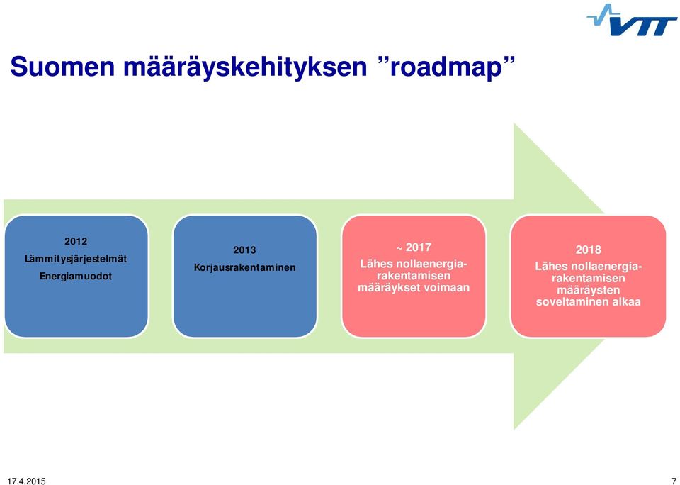 Korjausrakentaminen ~ 2017 Lähes nollaenergiarakentamisen