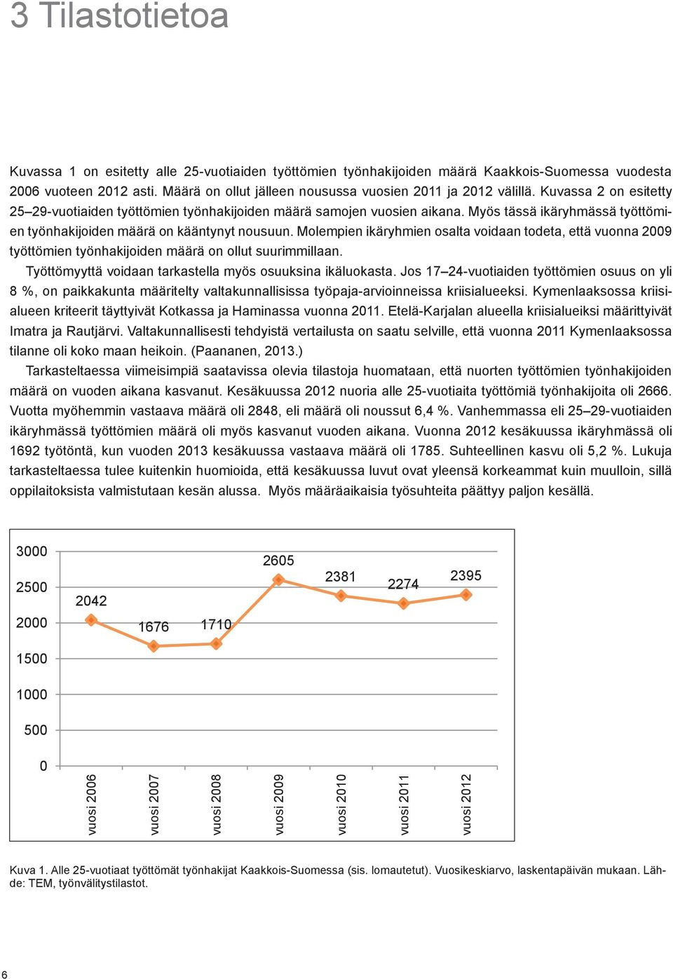 Myös tässä ikäryhmässä työttömien työnhakijoiden määrä on kääntynyt nousuun. Molempien ikäryhmien osalta voidaan todeta, että vuonna 2009 työttömien työnhakijoiden määrä on ollut suurimmillaan.