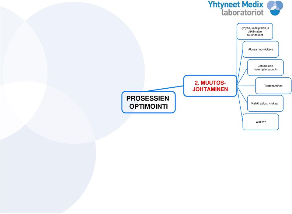 molempiin suuntiin PROSESSIEN OPTIMOINTI 2.