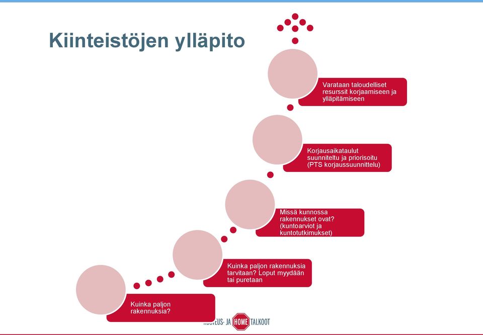 korjaussuunnittelu) Missä kunnossa rakennukset ovat?