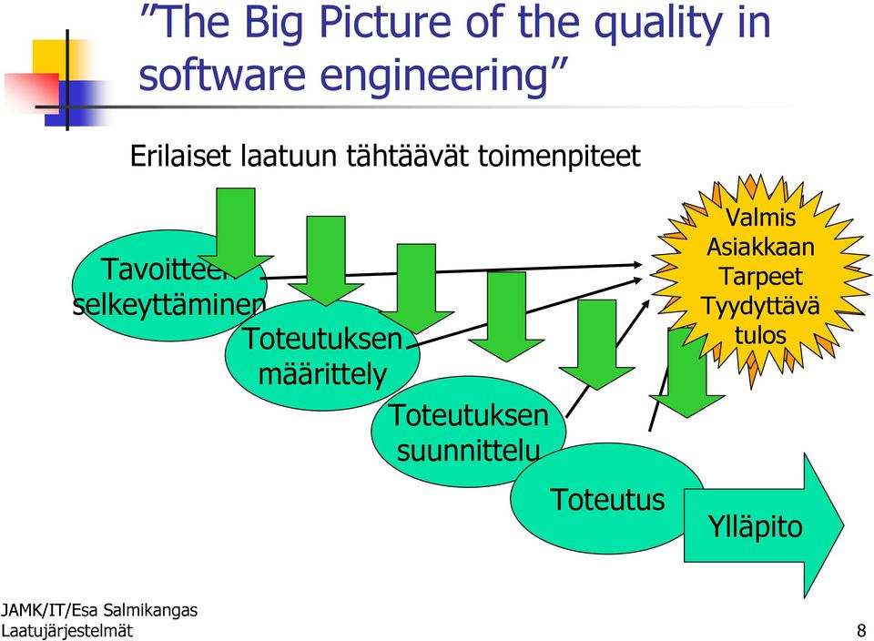 Toteutuksen määrittely Toteutuksen suunnittelu Toteutus Valmis