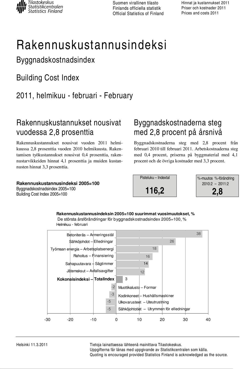 prosenttia vuoden 2010 helmikuusta. Rakentamisen työkustannukset nousivat 0,4 prosenttia, rakennustarvikkeiden hinnat 4,1 prosenttia ja muiden kustannusten hinnat 3,3 prosenttia.