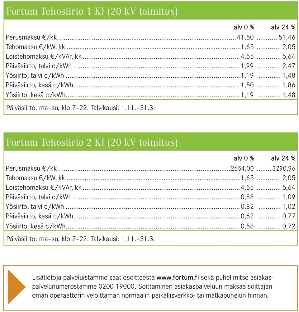 .3. Fortum Tehosiirto 2 KJ (20 kv toimitus) Perusmaksu /kk...2654,00...3290,96 Tehomaksu /kw, kk...1,65... 2,05 Loistehomaksu /kvar, kk...4,55... 5,64 Päiväsiirto, talvi c/kwh...0,88.