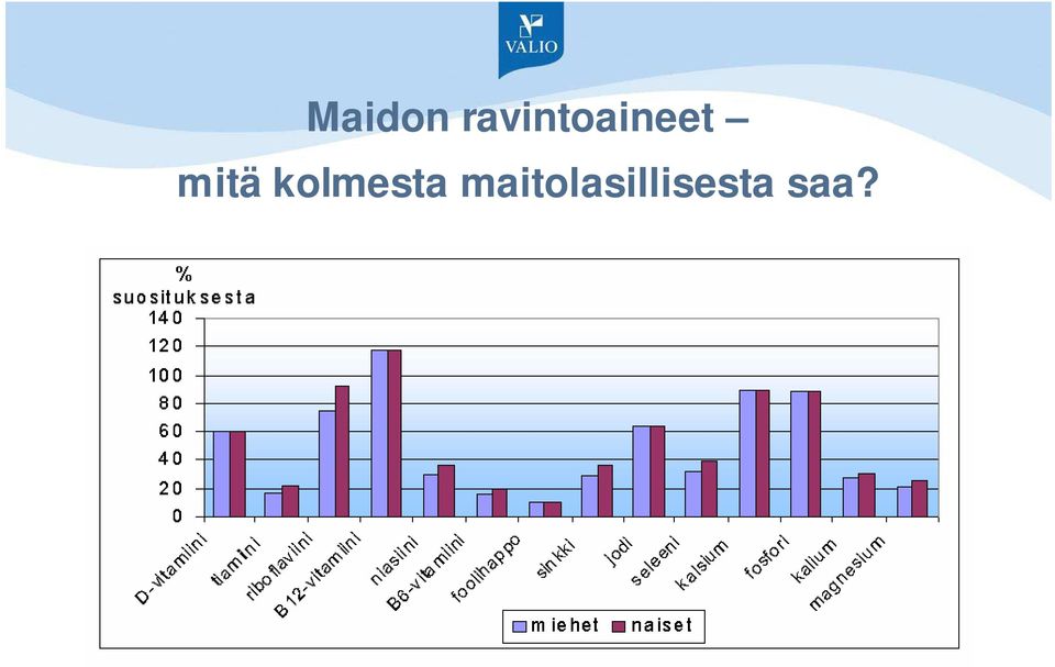 mitä kolmesta