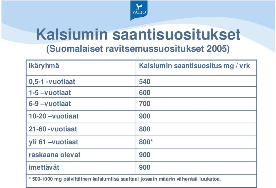 raskaana olevat imettävät Kalsiumin saantisuositus mg / vrk 540 600 700 900 800 800*