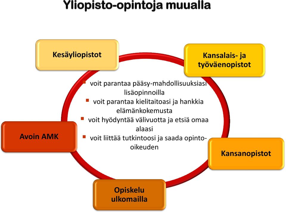 kielitaitoasi ja hankkia elämänkokemusta voit hyödyntää välivuotta ja etsiä