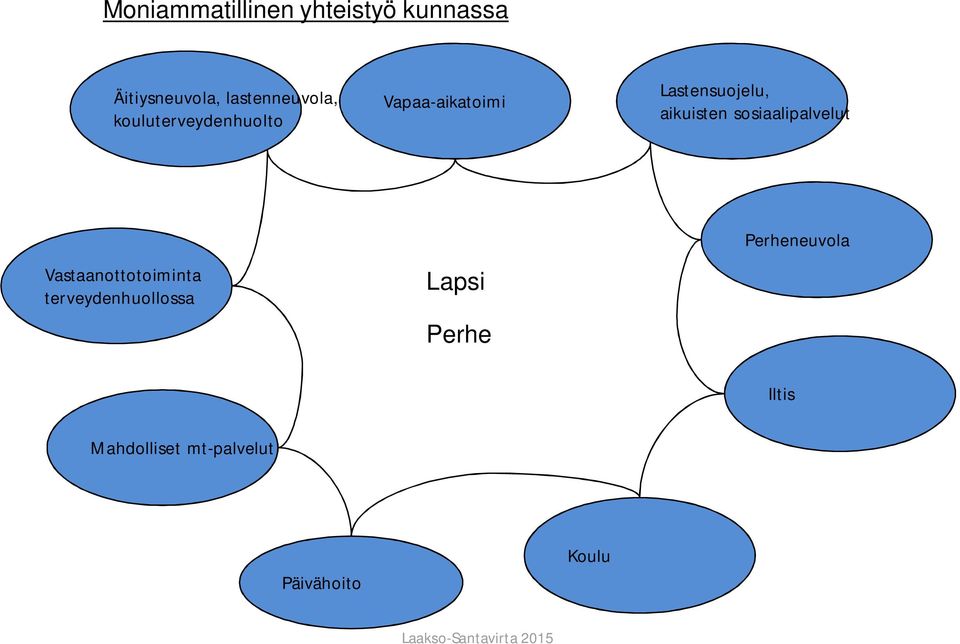 Lastensuojelu, aikuisten sosiaalipalvelut Vastaanottotoiminta