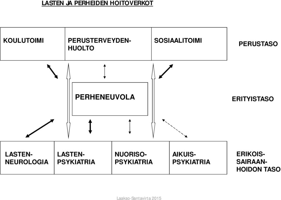 PERHENEUVOLA ERITYISTASO LASTEN- NEUROLOGIA LASTEN-