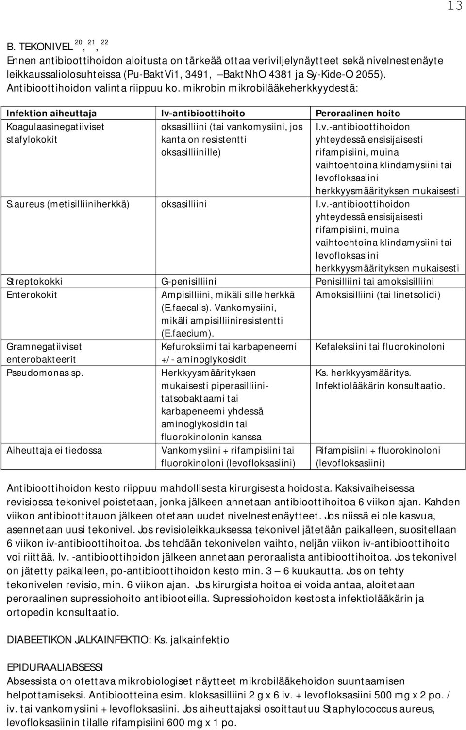 mikrobin mikrobilääkeherkkyydestä: Infektion aiheuttaja Iv-antibioottihoito Peroraalinen hoito Koagulaasinegatiiviset stafylokokit oksasilliini (tai vankomysiini, jos kanta on resistentti