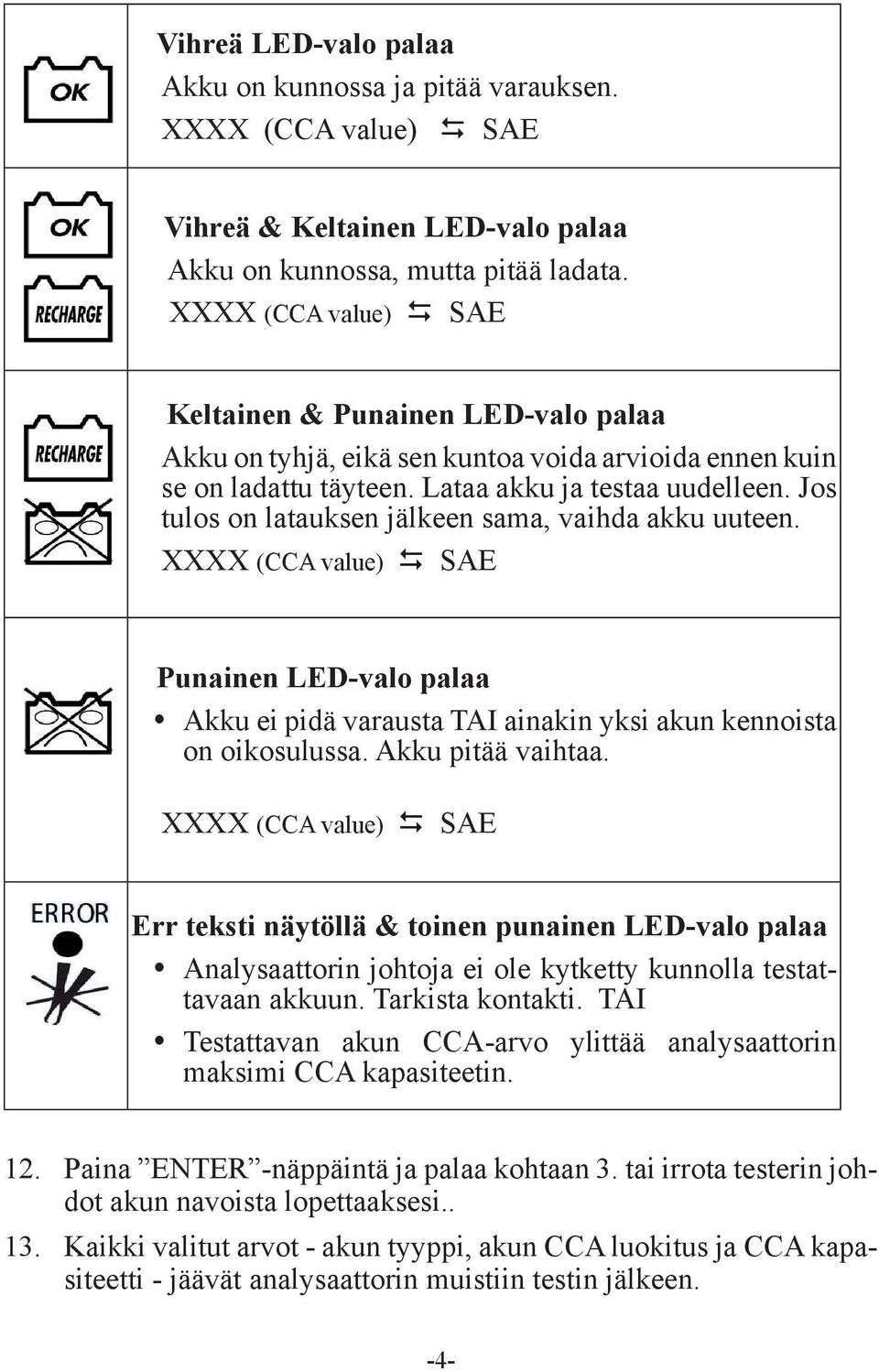 Jos tulos on latauksen jälkeen sama, vaihda akku uuteen. Punainen LED-valo palaa y Akku ei pidä varausta TAI ainakin yksi akun kennoista on oikosulussa. Akku pitää vaihtaa.