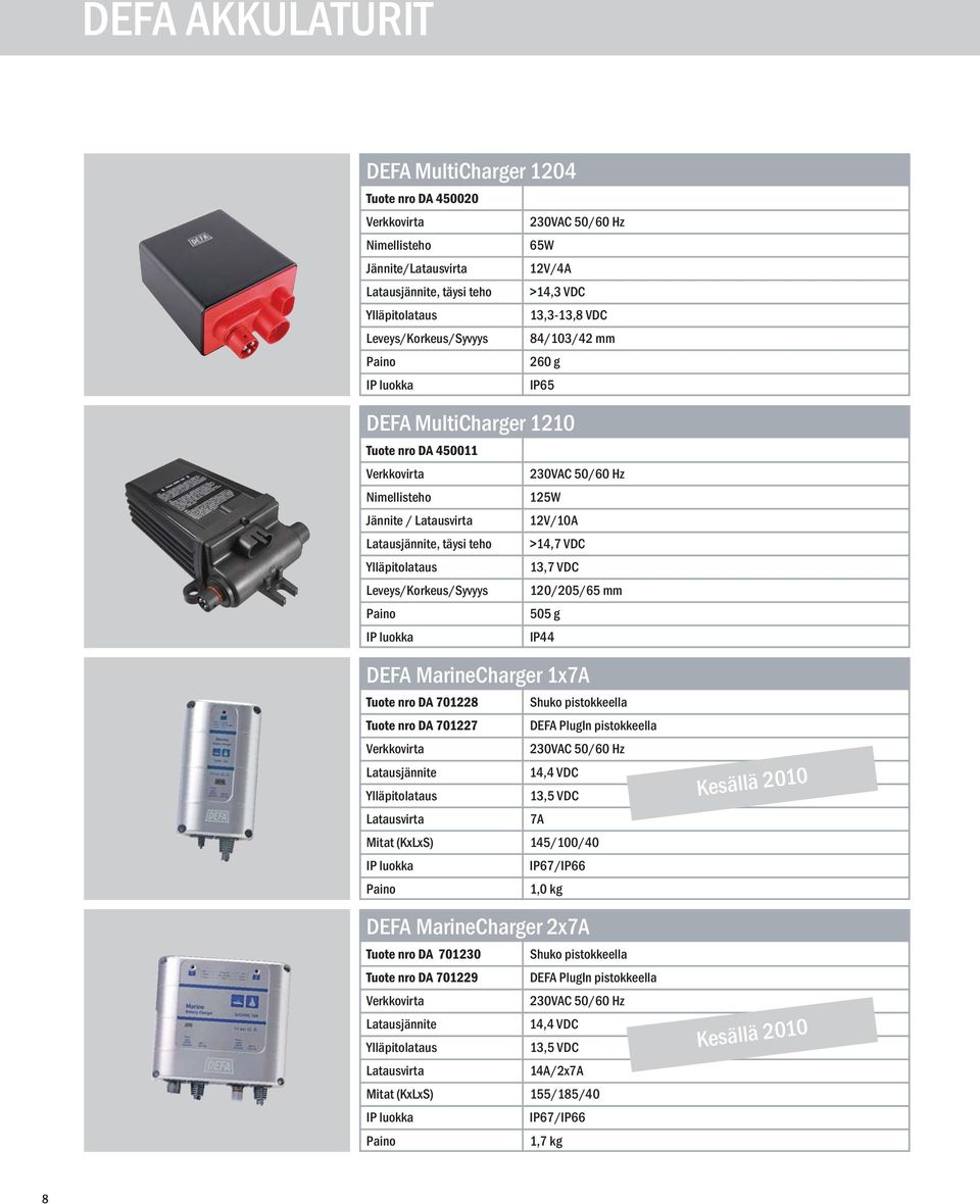 teho >14,7 VDC Ylläpitolataus 13,7 VDC Leveys/Korkeus/Syvyys 120/205/65 mm 505 g IP luokka IP44 DEFA MarineCharger 1x7A Tuote nro DA 701228 Shuko pistokkeella Tuote nro DA 701227 DEFA PlugIn
