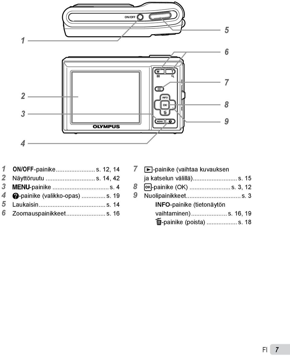 .. s. 15 8 H-painike (OK)... s. 3, 12 9 Nuolipainikkeet... s. 3 INFO-painike (tietonäytön vaihtaminen).