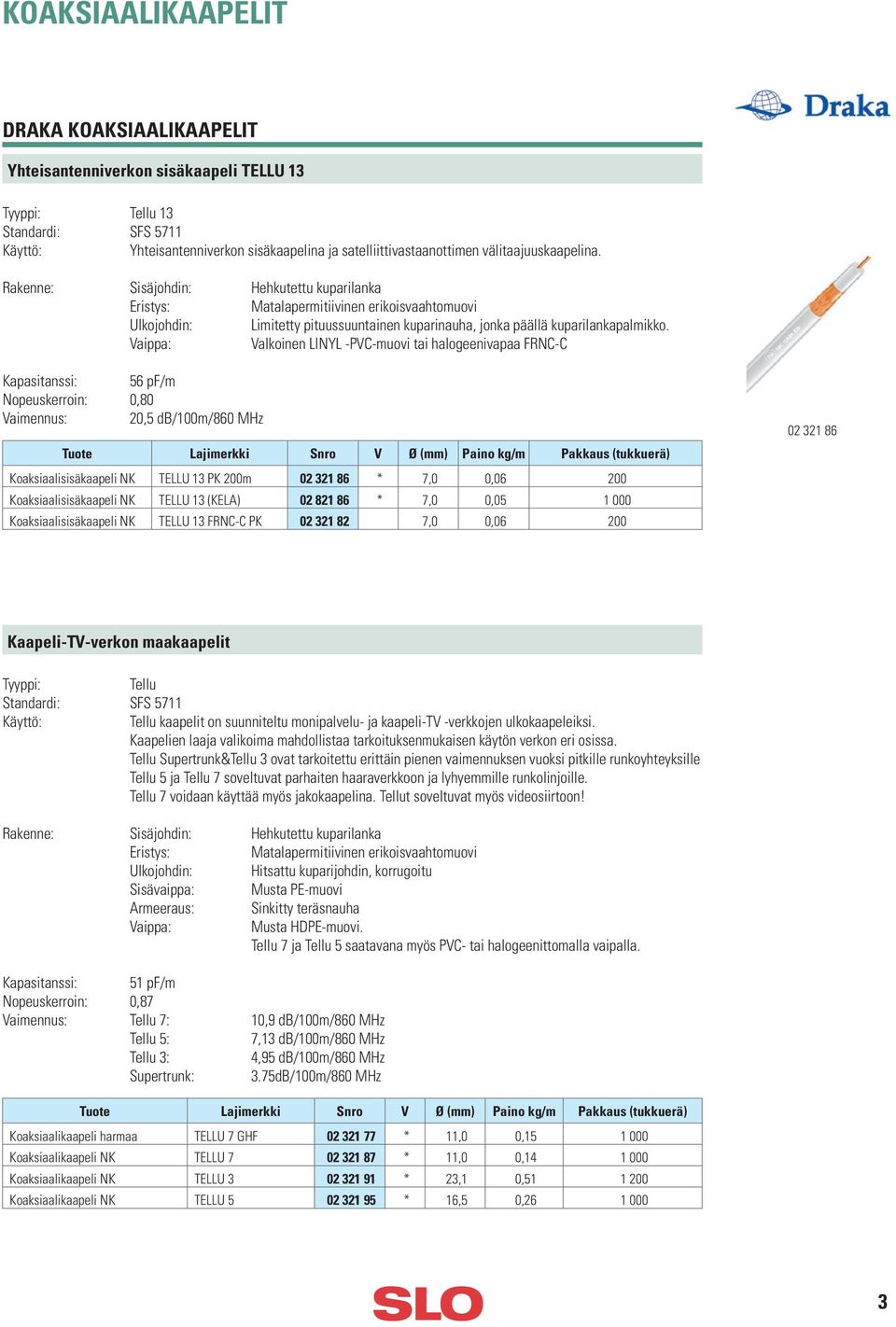 Vaippa: Valkoinen LINYL -PVC-muovi tai halogeenivapaa FRNC-C Kapasitanssi: 56 pf/m Nopeuskerroin: 0,80 Vaimennus: 20,5 db/100m/860 MHz Ø (mm) Paino kg/m Pakkaus (tukkuerä) Koaksiaalisisäkaapeli NK