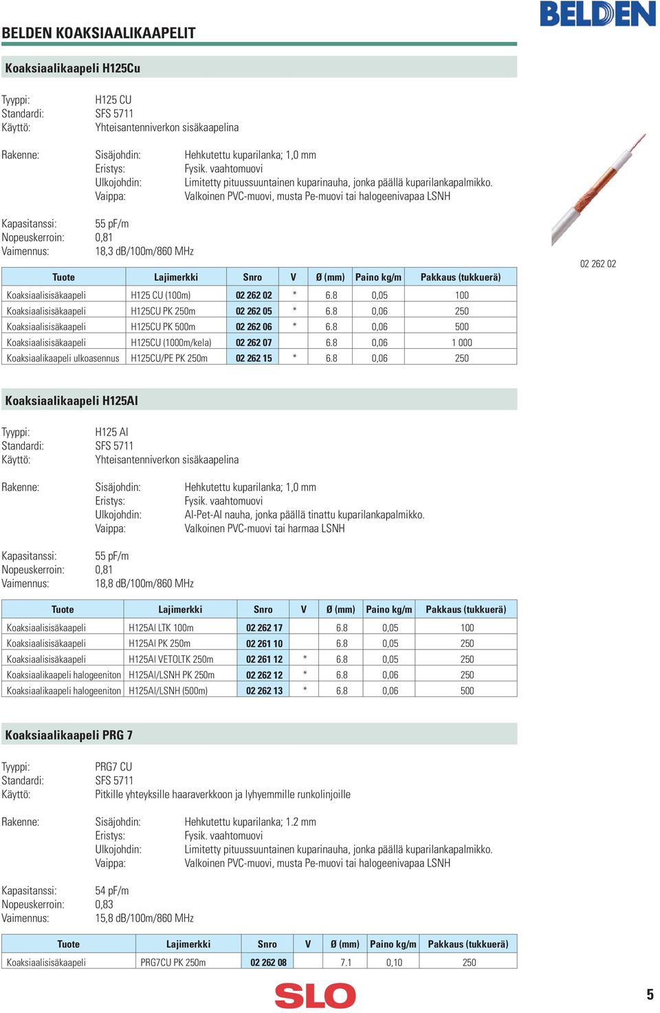 Vaippa: Valkoinen PVC-muovi, musta Pe-muovi tai halogeenivapaa LSNH Kapasitanssi: 55 pf/m Nopeuskerroin: 0,81 Vaimennus: 18,3 db/100m/860 MHz Ø (mm) Paino kg/m Pakkaus (tukkuerä)