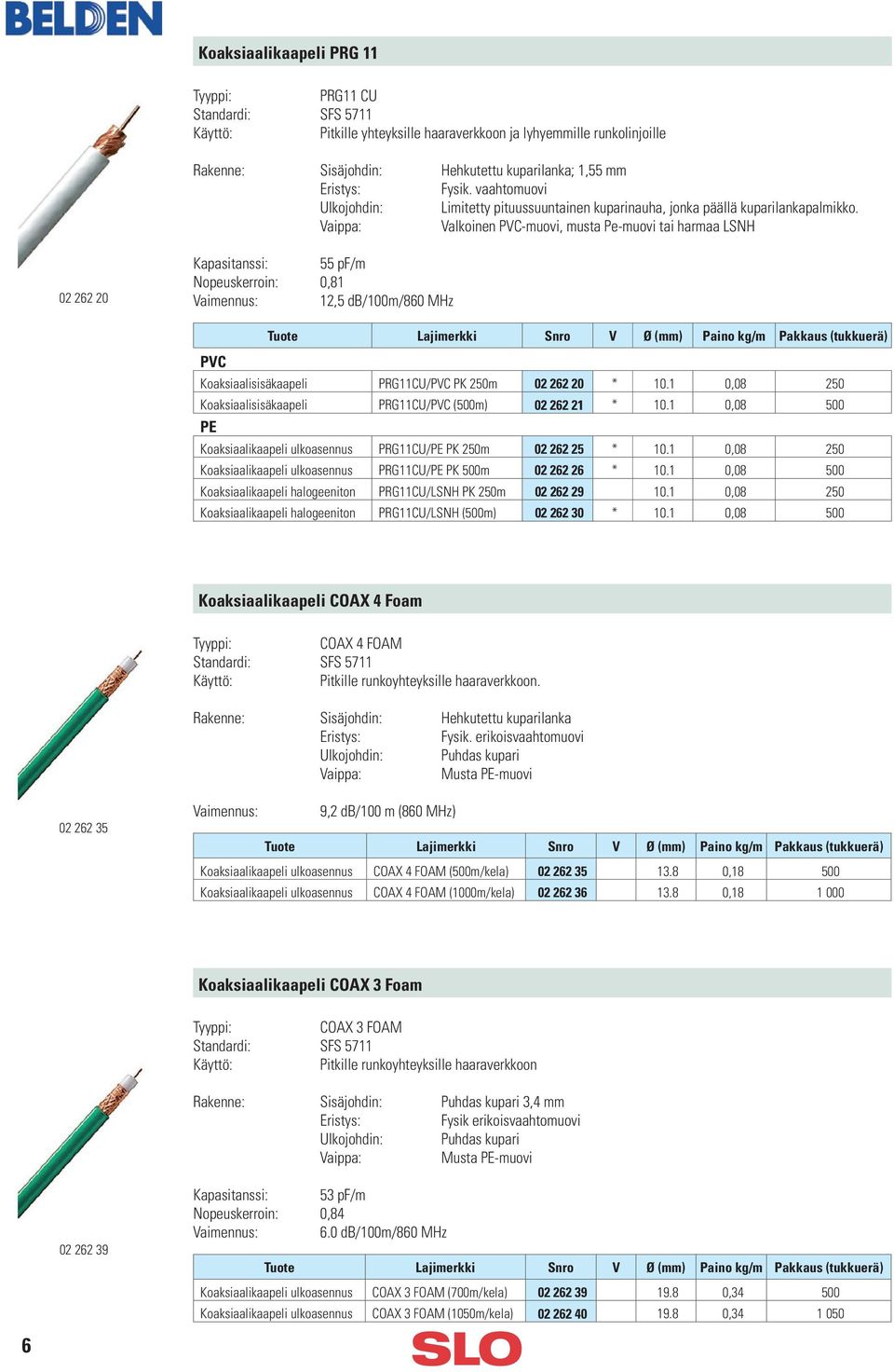 Vaippa: Valkoinen PVC-muovi, musta Pe-muovi tai harmaa LSNH 02 262 20 Kapasitanssi: 55 pf/m Nopeuskerroin: 0,81 Vaimennus: 12,5 db/100m/860 MHz Ø (mm) Paino kg/m Pakkaus (tukkuerä) PVC