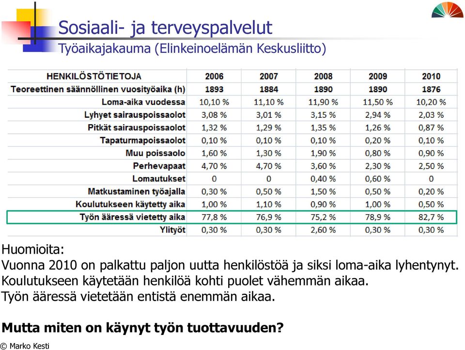 lyhentynyt. Koulutukseen käytetään henkilöä kohti puolet vähemmän aikaa.