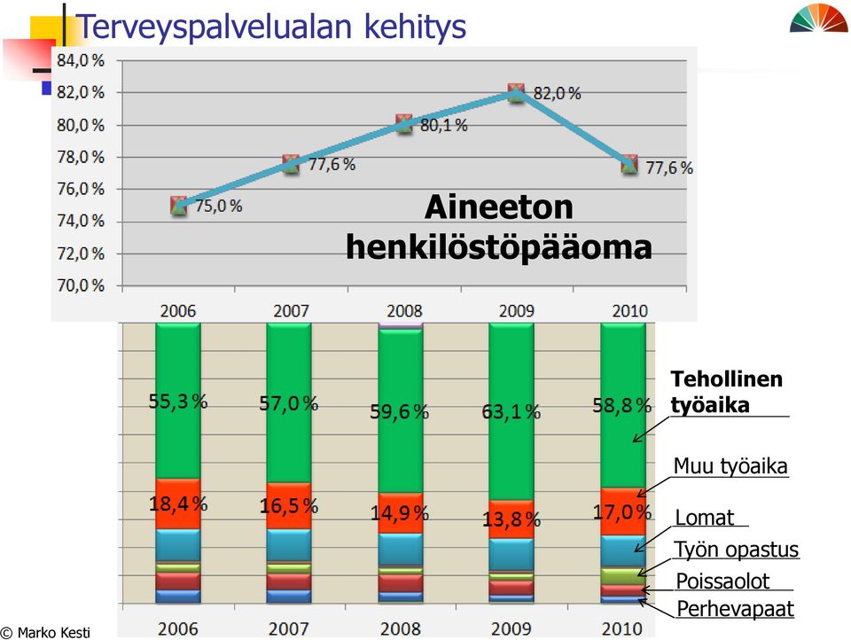 Tehollinen työaika Muu työaika