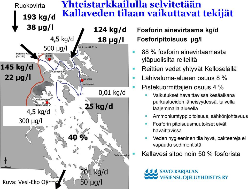 8 % Pistekuormittajien osuus 4 % Vaikutukset havaittavissa kesäaikana purkualueiden läheisyydessä, talvella laajemmalla alueella Ammoniumtyppipitoisuus, sähkönjohtavuus