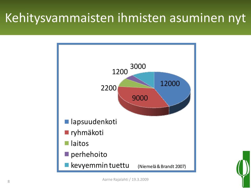 laitos perhehoito kevyemmin tuettu (Niemelä