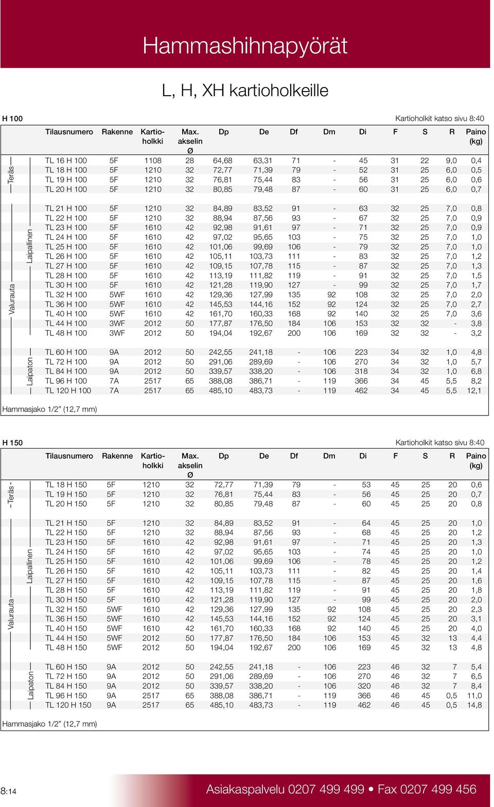 31 25 6,0 0,6 TL 20 H 100 5F 1210 32 80,85 79,48 87-60 31 25 6,0 0,7 TL 21 H 100 5F 1210 32 84,89 83,52 91-63 32 25 7,0 0,8 TL 22 H 100 5F 1210 32 88,94 87,56 93-67 32 25 7,0 0,9 TL 23 H 100 5F 1610