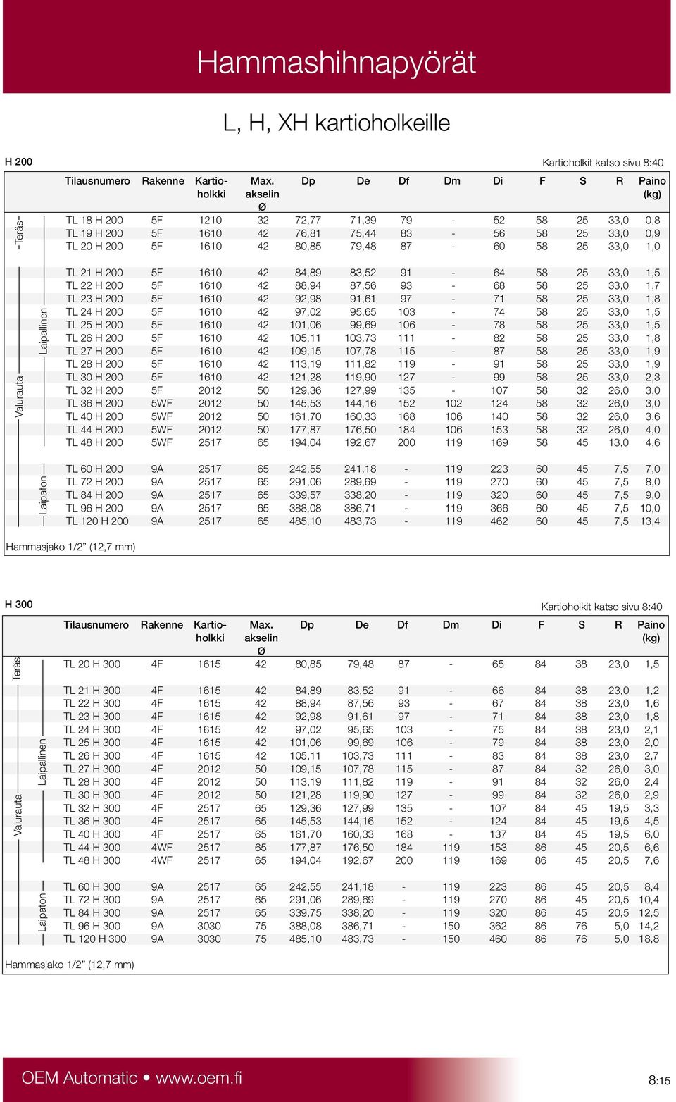 87-60 58 25 33,0 1,0 TL 21 H 200 5F 1610 42 84,89 83,52 91-64 58 25 33,0 1,5 TL 22 H 200 5F 1610 42 88,94 87,56 93-68 58 25 33,0 1,7 TL 23 H 200 5F 1610 42 92,98 91,61 97-71 58 25 33,0 1,8 TL 24 H