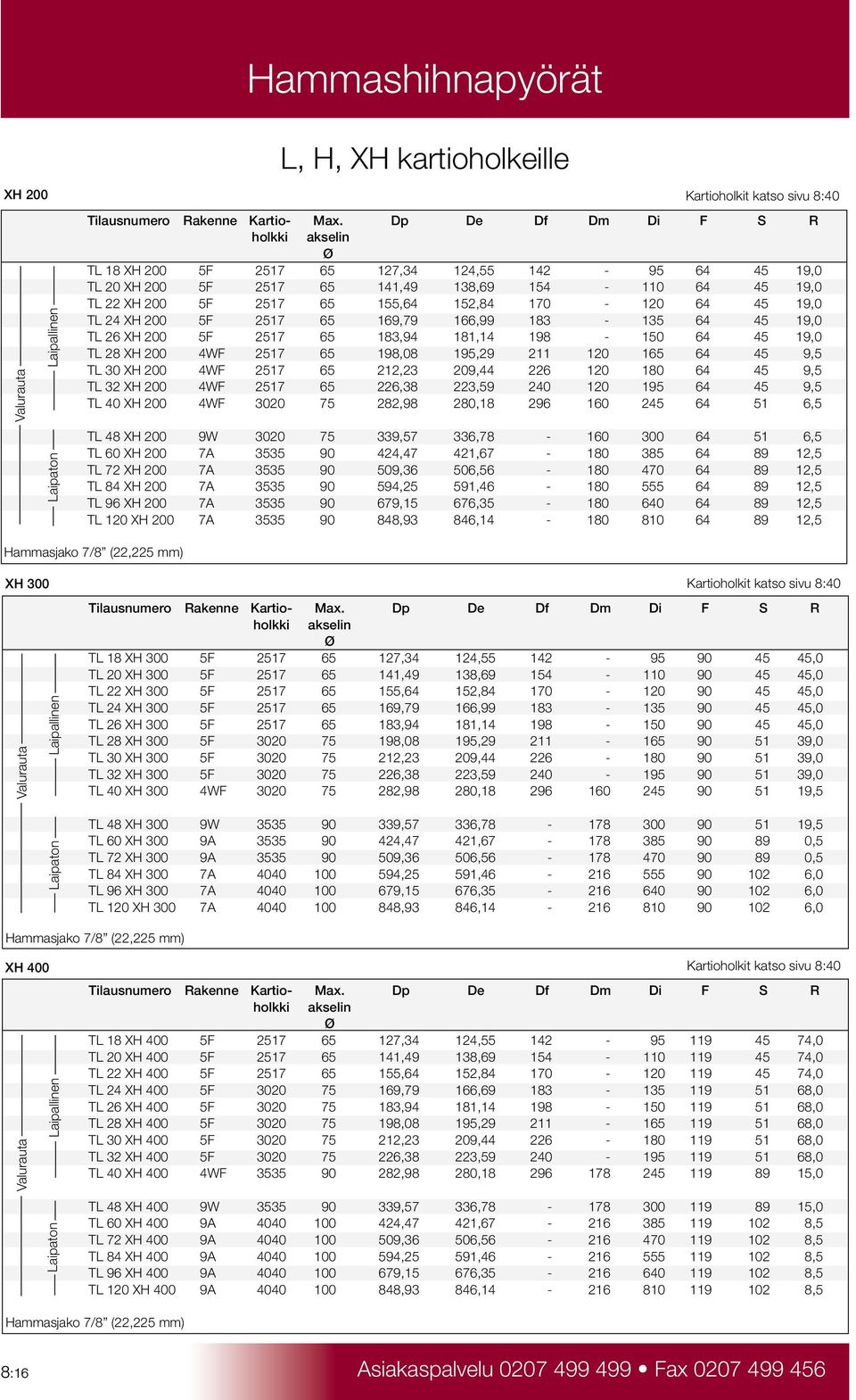 45 19,0 TL 24 XH 200 5F 2517 65 169,79 166,99 183-135 64 45 19,0 TL 26 XH 200 5F 2517 65 183,94 181,14 198-150 64 45 19,0 TL 28 XH 200 4WF 2517 65 198,08 195,29 211 120 165 64 45 9,5 TL 30 XH 200 4WF