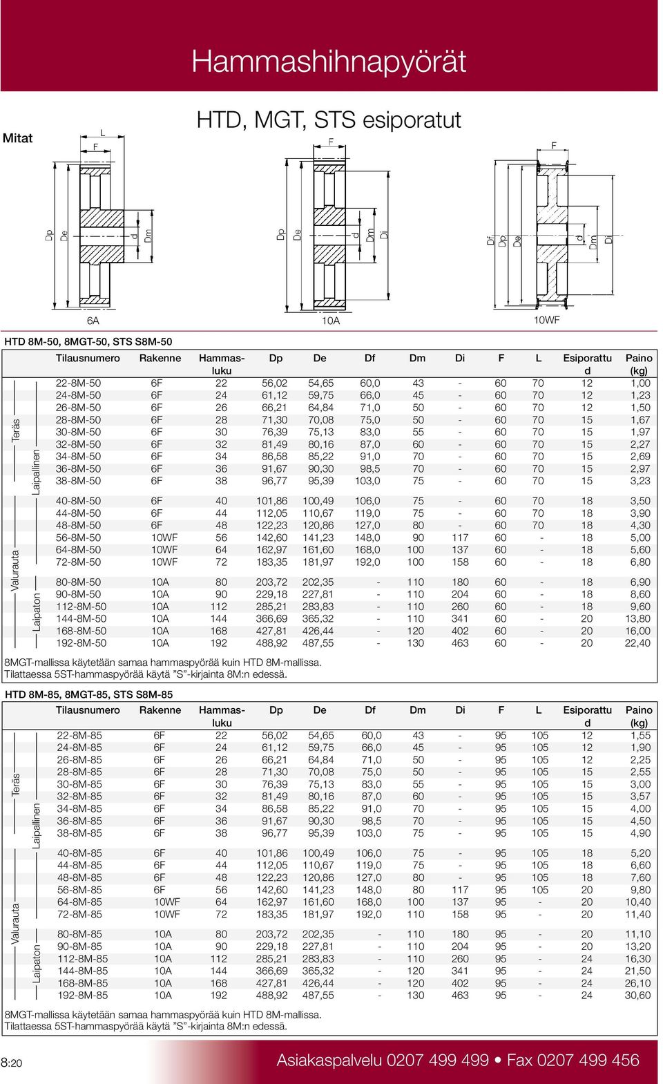 32-8M-50 6F 32 81,49 80,16 87,0 60-60 70 15 2,27 34-8M-50 6F 34 86,58 85,22 91,0 70-60 70 15 2,69 36-8M-50 6F 36 91,67 90,30 98,5 70-60 70 15 2,97 38-8M-50 6F 38 96,77 95,39 103,0 75-60 70 15 3,23