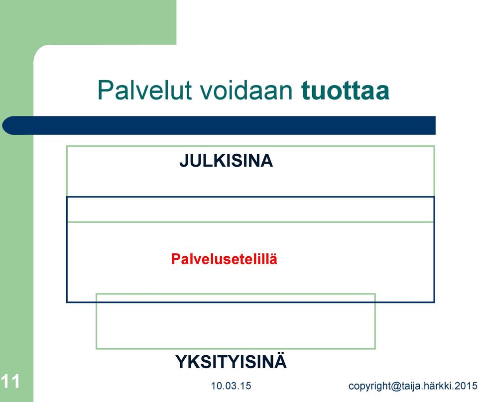 Palvelusetelillä 11