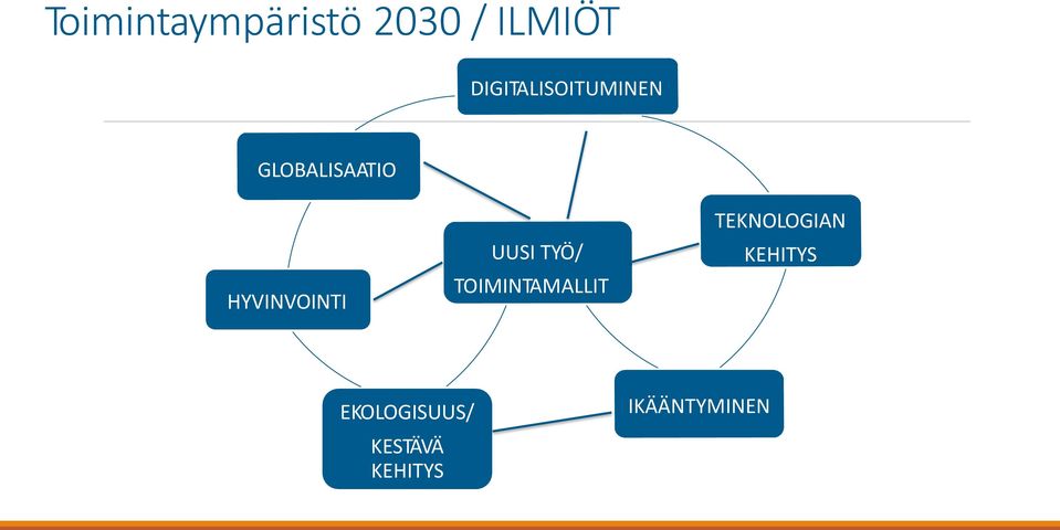 HYVINVOINTI UUSI TYÖ/ TOIMINTAMALLIT