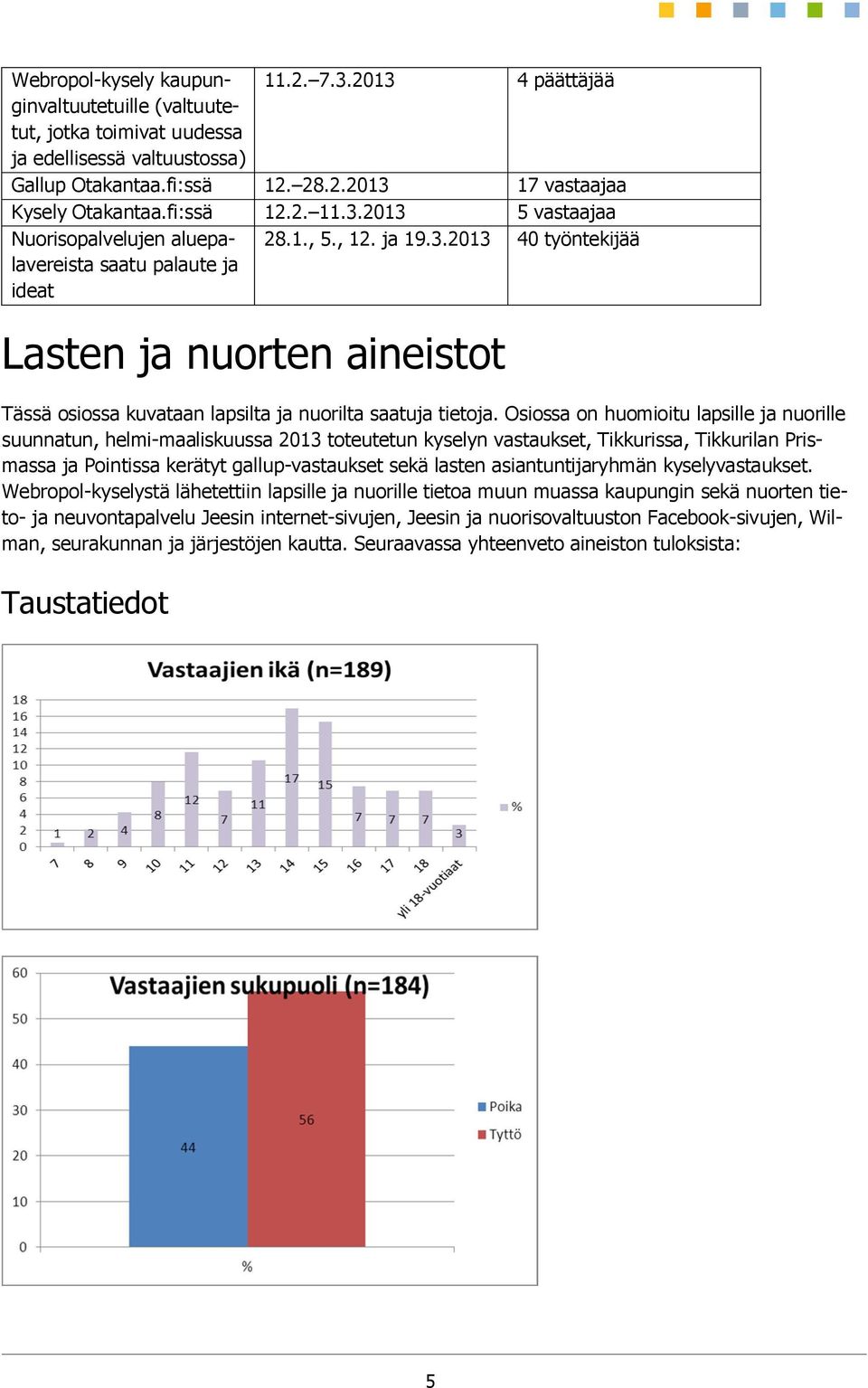 Osiossa on huomioitu lapsille ja nuorille suunnatun, helmi-maaliskuussa 2013 toteutetun kyselyn vastaukset, Tikkurissa, Tikkurilan Prismassa ja Pointissa kerätyt gallup-vastaukset sekä lasten