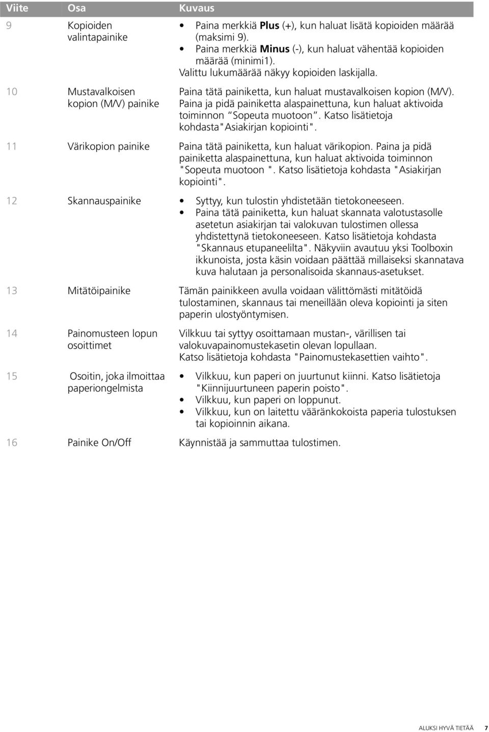 Paina ja pidä painiketta alaspainettuna, kun haluat aktivoida toiminnon Sopeuta muotoon. Katso lisätietoja kohdasta"asiakirjan kopiointi".