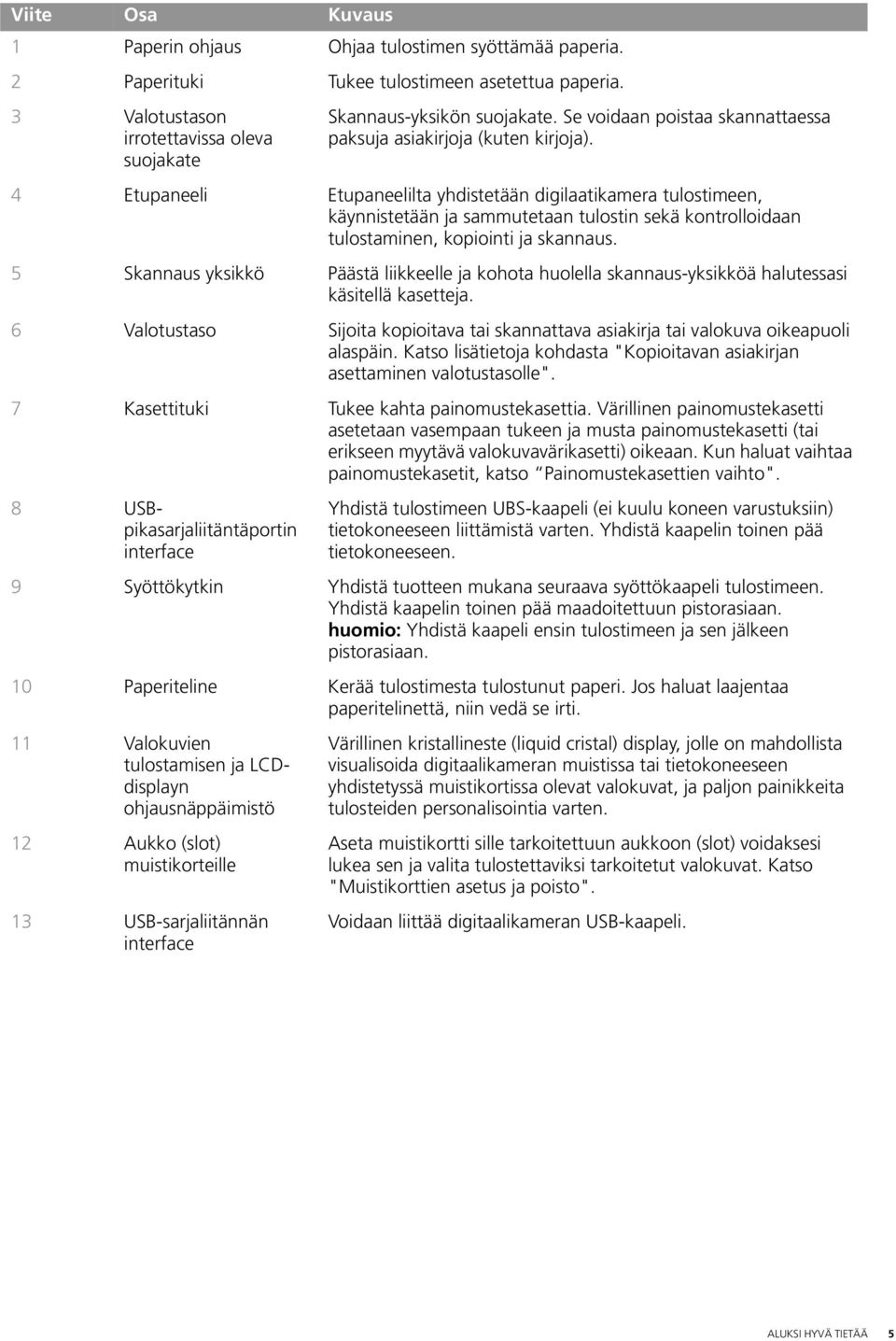 4 Etupaneeli Etupaneelilta yhdistetään digilaatikamera tulostimeen, käynnistetään ja sammutetaan tulostin sekä kontrolloidaan tulostaminen, kopiointi ja skannaus.