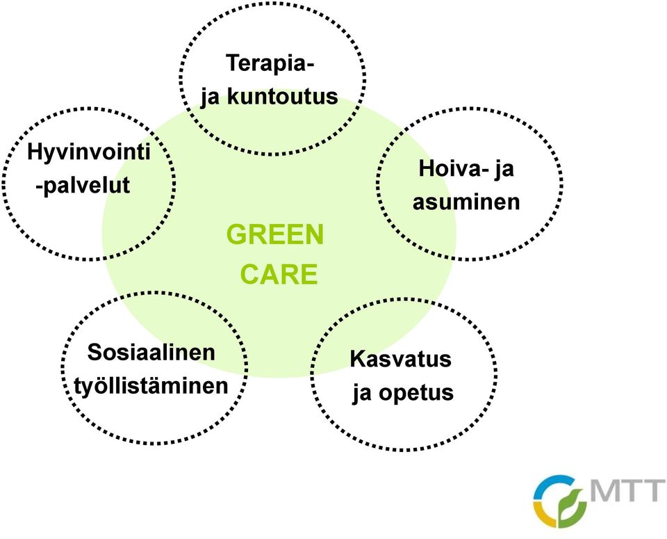 CARE Hoiva- ja asuminen